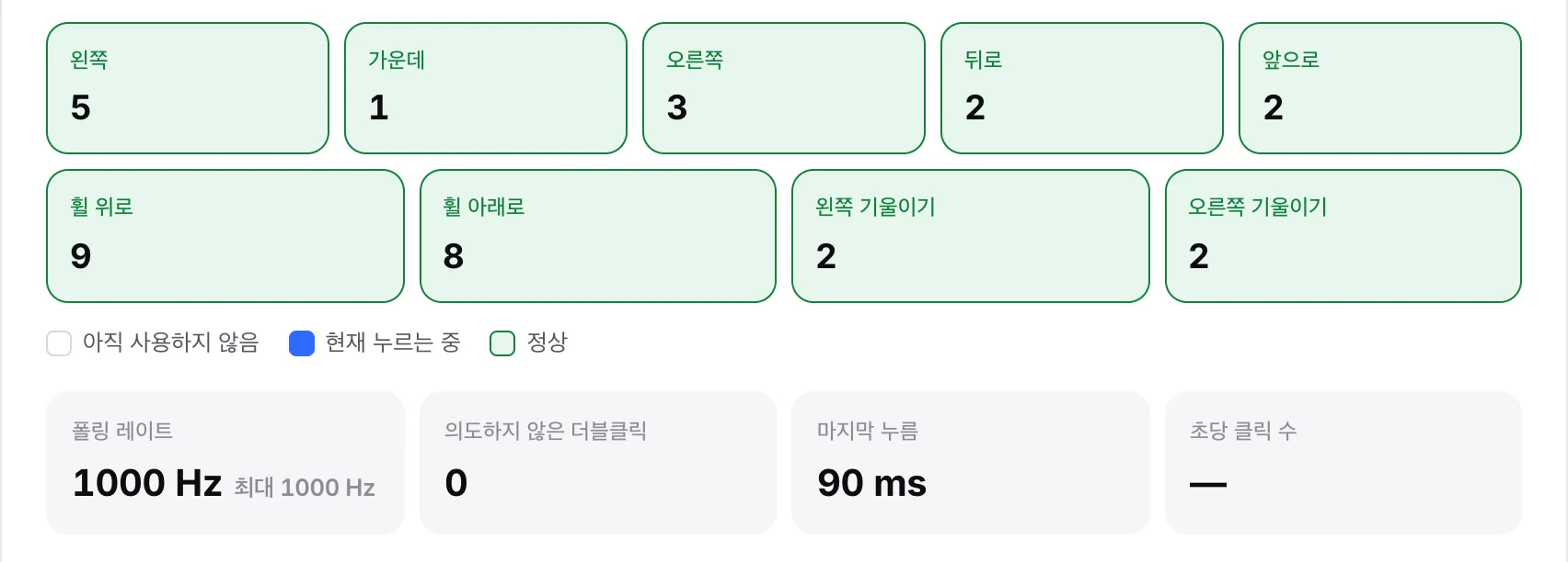 폴링 레이트 1000 Hz, 최대 1000 Hz를 보여 주는 실시간 측정값