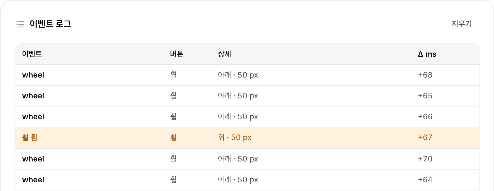 빠르게 아래로 스크롤하는 중에 한 단계 위로 간 주황색 “휠 튐” 행이 있는 이벤트 로그