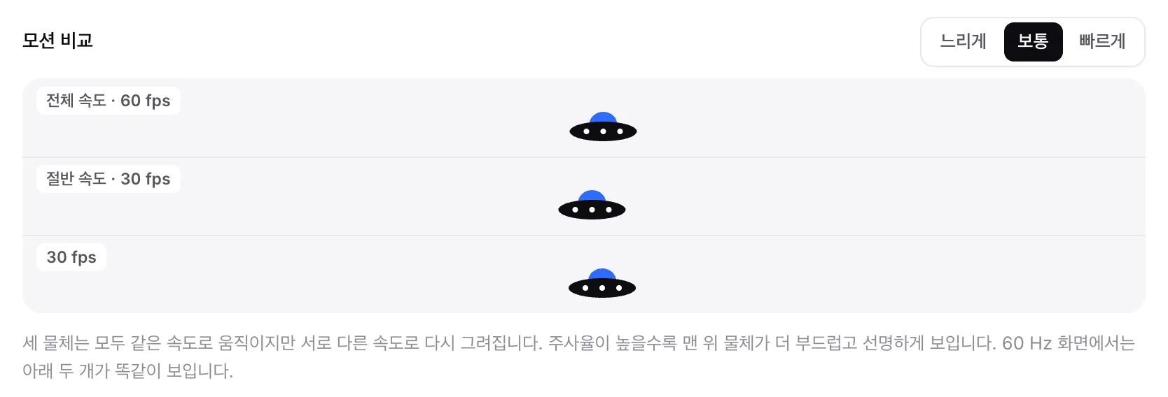 전체 속도 · 60 fps, 절반 속도 · 30 fps, 30 fps로 표시된 레인에 비행접시 세 개가 있는 모션 비교