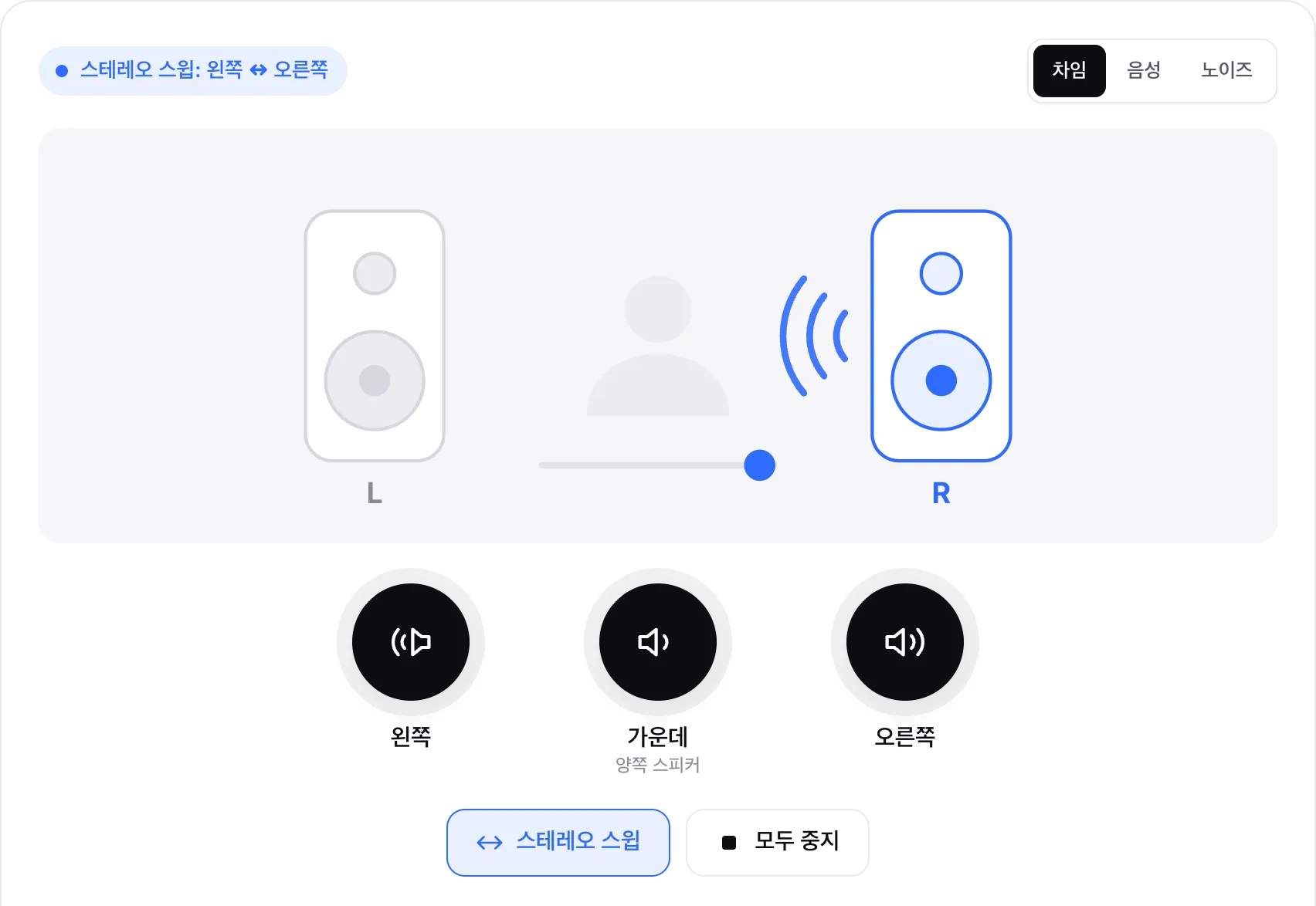 불이 켜진 오른쪽 스피커를 향해 점이 움직이는 스테레오 스윕 실행 화면