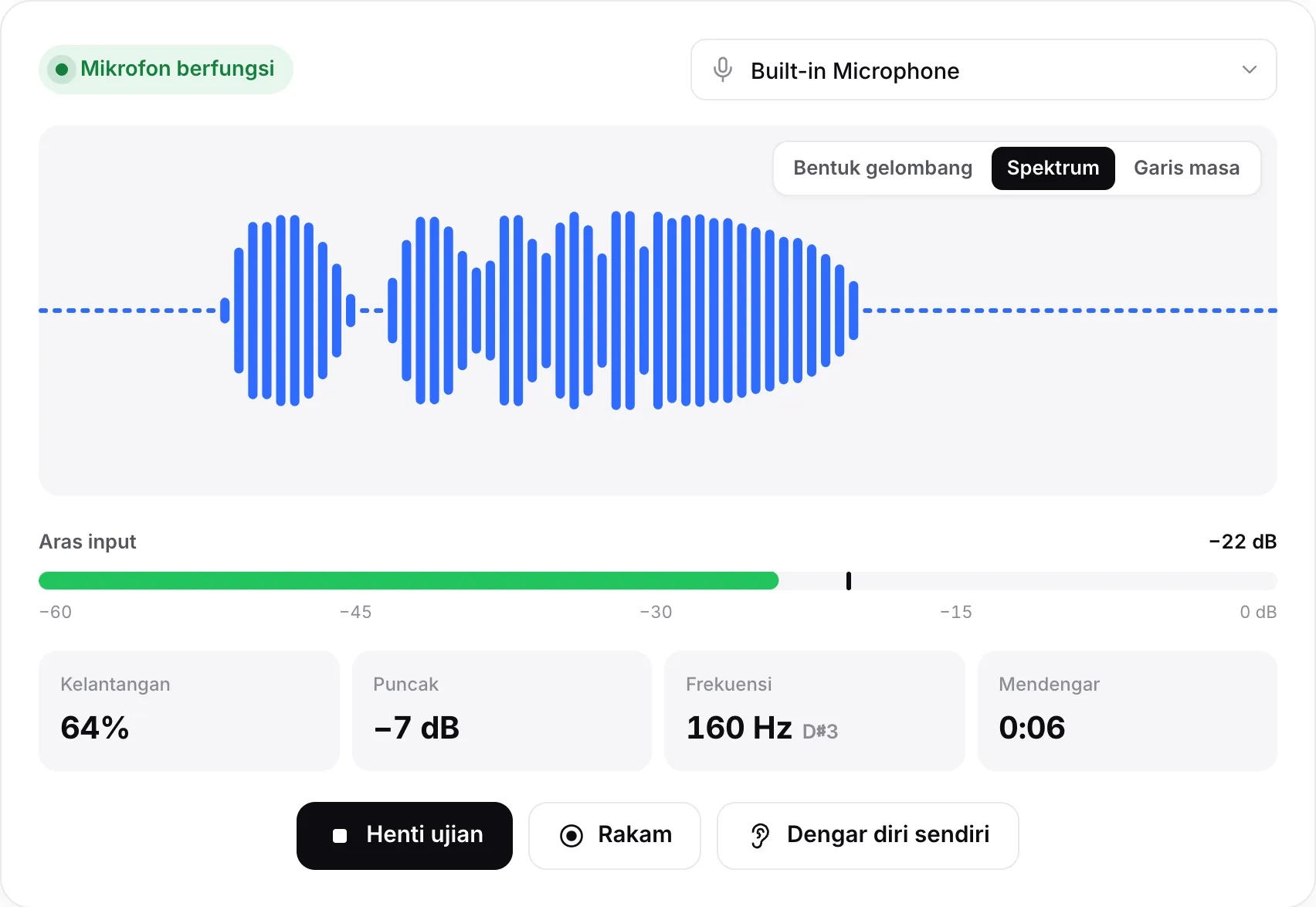 Ujian mikrofon dalam paparan Spektrum dengan bar bergerak, aras input −23 dB dan status hijau “Mikrofon berfungsi”