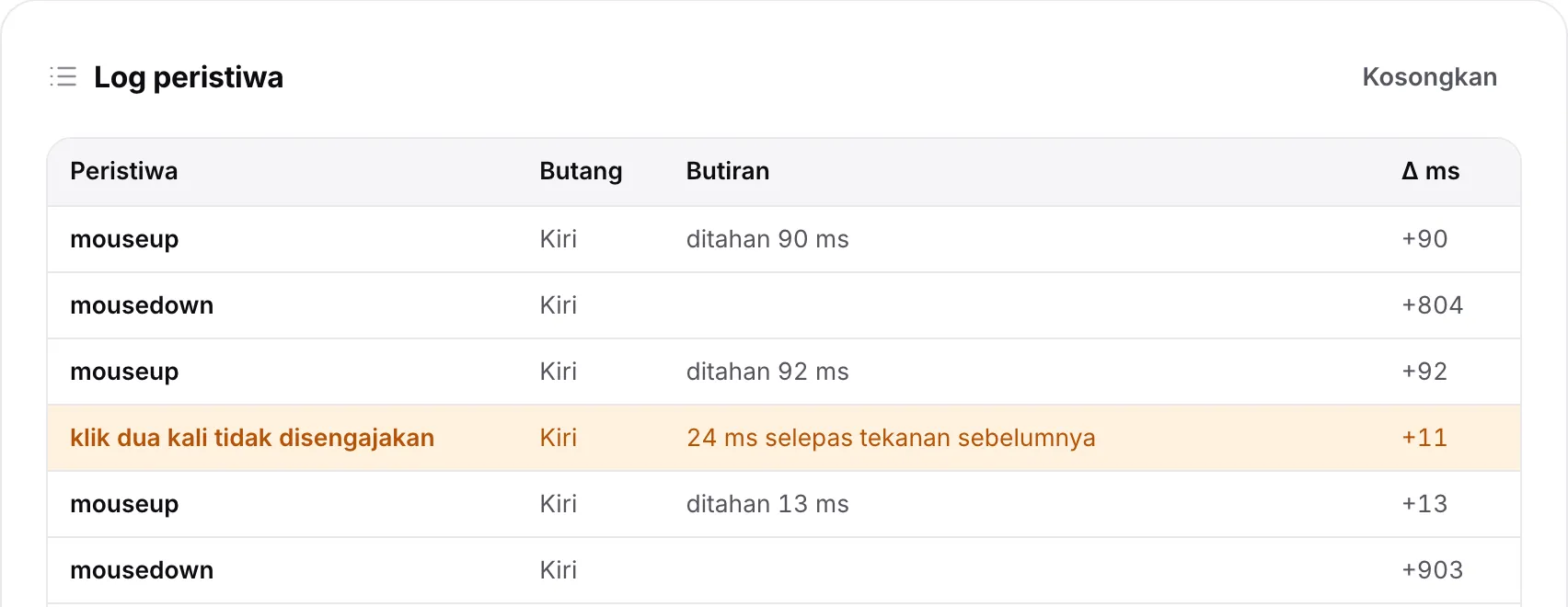 Log peristiwa dengan baris oren “klik dua kali tidak disengajakan” untuk butang kiri, beberapa milisaat selepas tekanan sebelumnya
