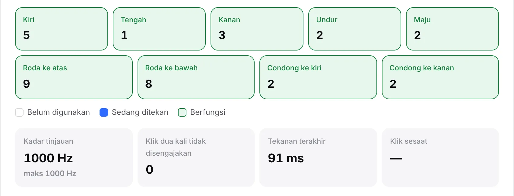 Bacaan langsung dengan kadar tinjauan 1000 Hz dan maksimum 1000 Hz