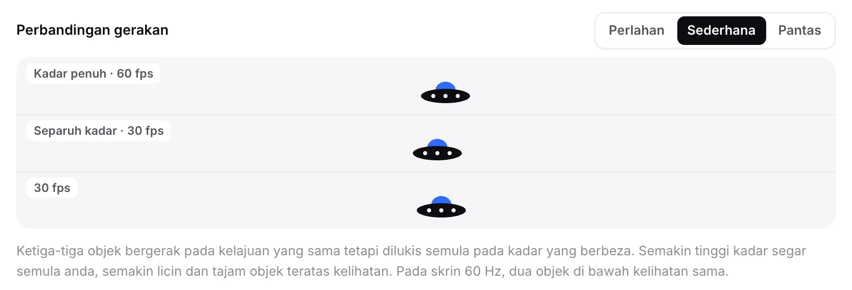 Perbandingan gerakan dengan tiga piring terbang dalam lorong berlabel Kadar penuh · 60 fps, Separuh kadar · 30 fps dan 30 fps