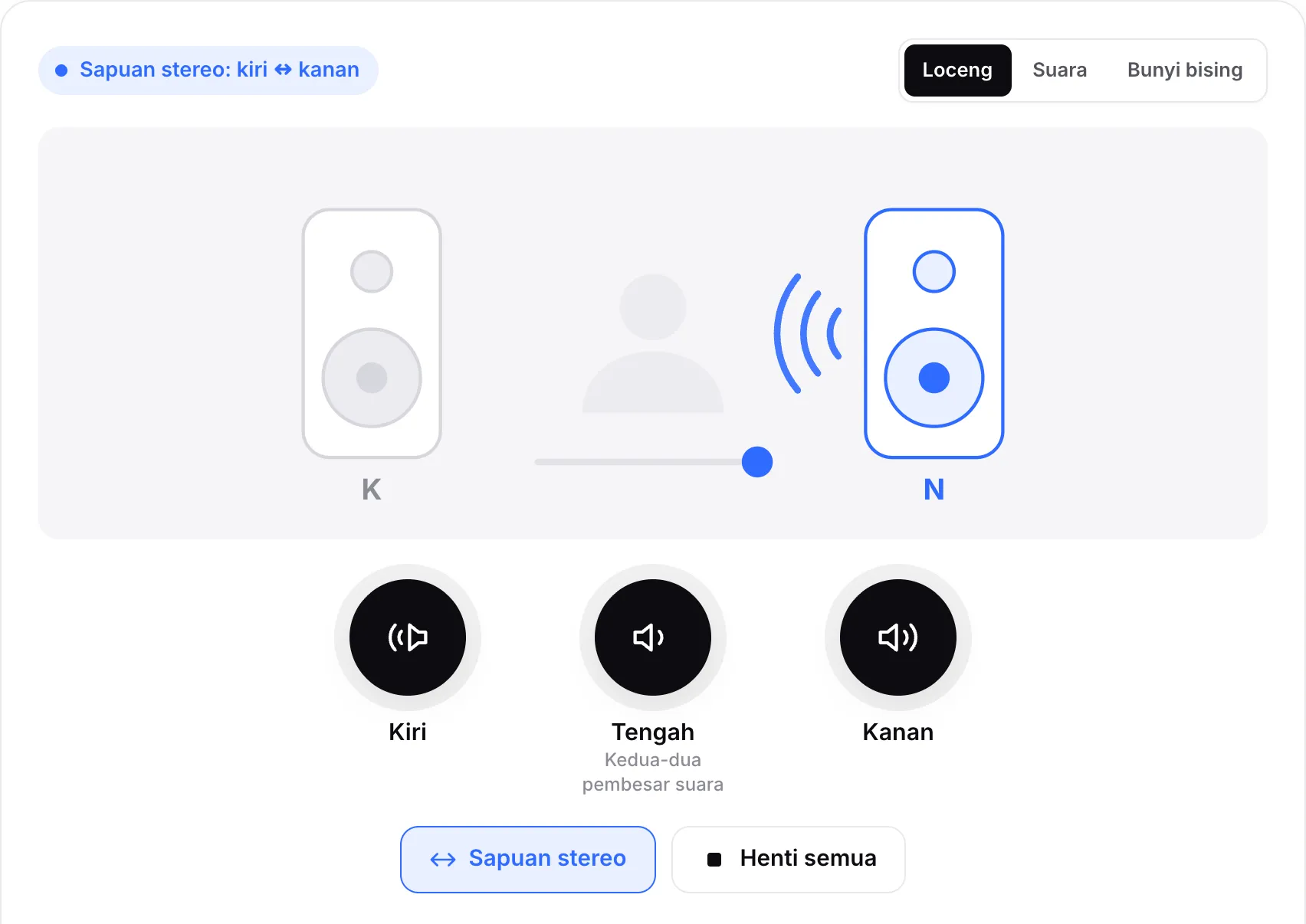Sapuan stereo sedang berjalan, dengan titik bergerak ke arah pembesar suara kanan yang menyala
