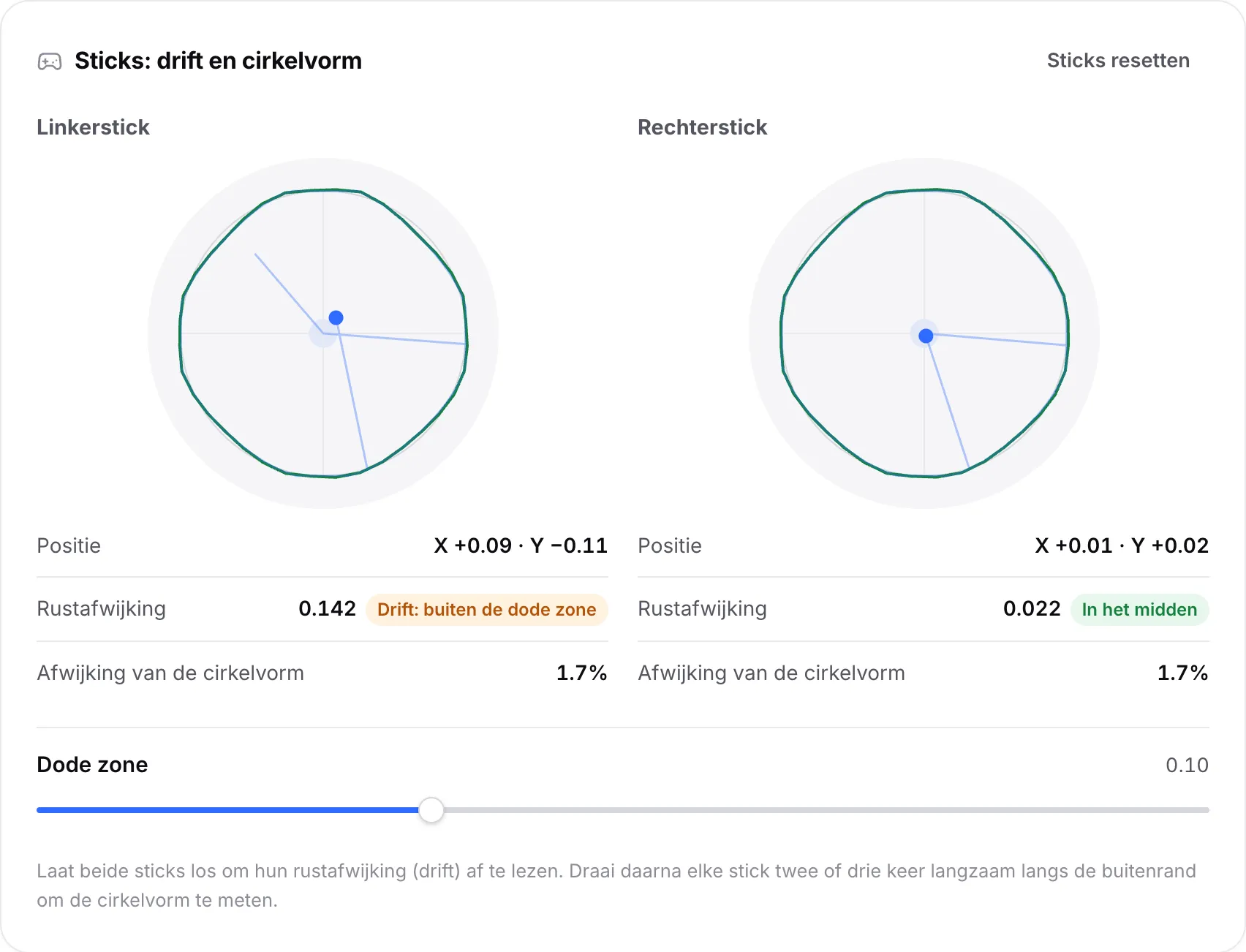 Beide stickomtrekken na het draaien: de linkerstick rust op 0,142 en is gemarkeerd met “Drift: buiten de dode zone”, de rechterstick staat in het midden