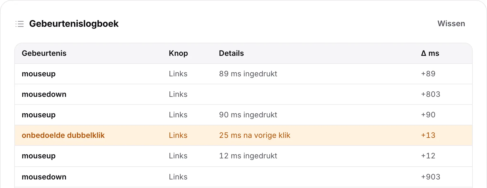 Het gebeurtenislogboek met een oranje rij “onbedoelde dubbelklik” voor de linkerknop, enkele milliseconden na de vorige klik