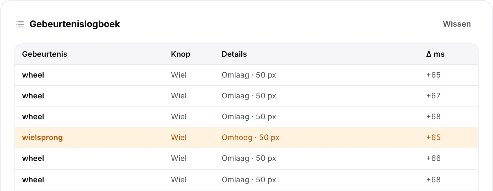Het gebeurtenislogboek met een oranje rij “wielsprong”: één stap omhoog midden in een snelle scroll omlaag