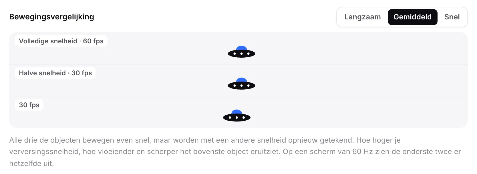 De bewegingsvergelijking met drie vliegende schotels in banen met de labels Volledige snelheid · 60 fps, Halve snelheid · 30 fps en 30 fps