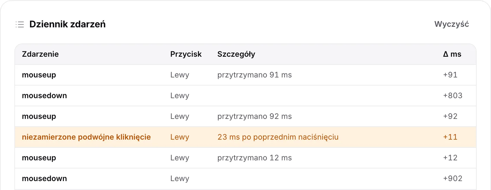 Dziennik zdarzeń z pomarańczowym wierszem „niezamierzone podwójne kliknięcie” dla lewego przycisku, kilka milisekund po poprzednim naciśnięciu
