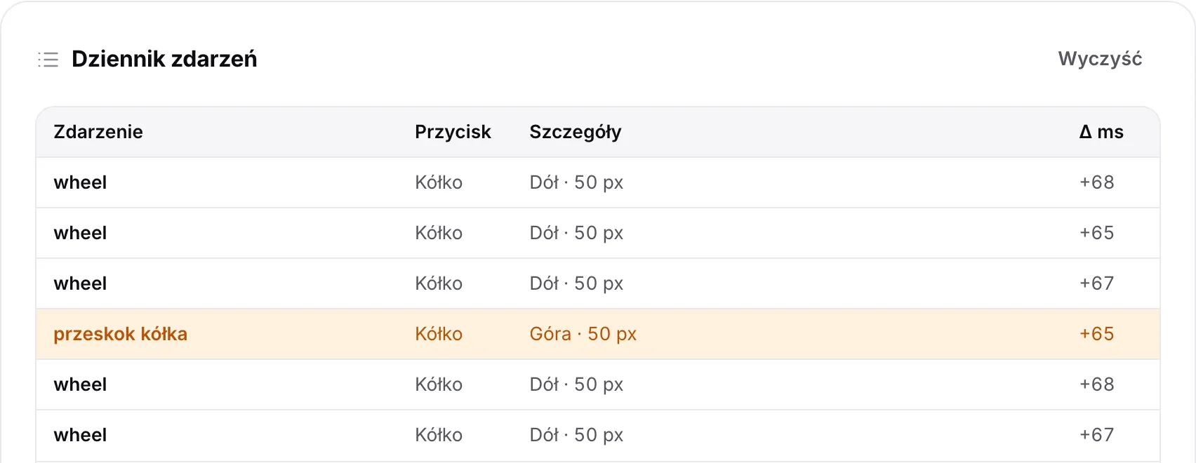 Dziennik zdarzeń z pomarańczowym wierszem „przeskok kółka”: jeden krok w górę w środku szybkiego przewijania w dół