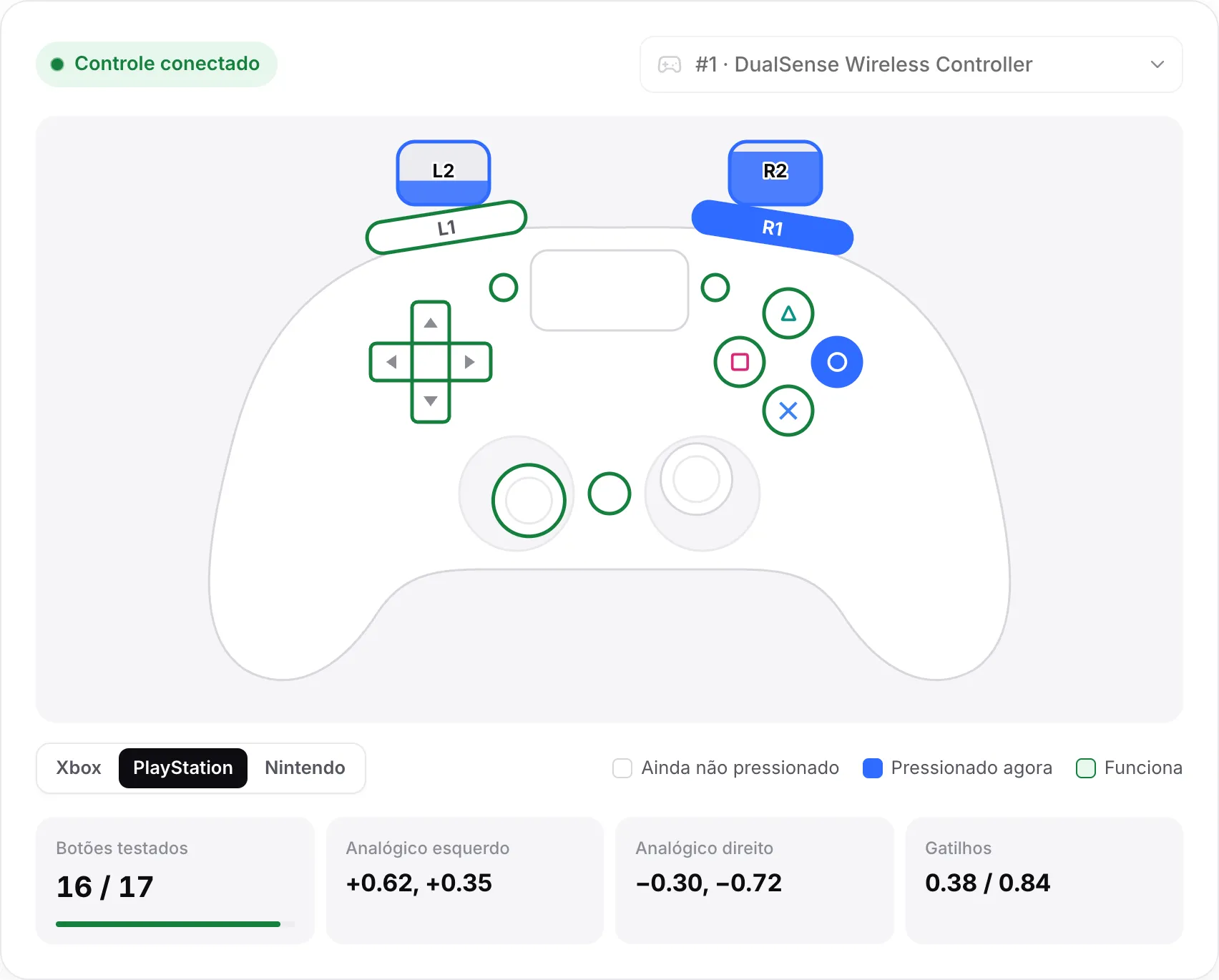 O layout PlayStation de um controle DualSense, com R1 e Circle pressionados e os dois gatilhos parcialmente puxados