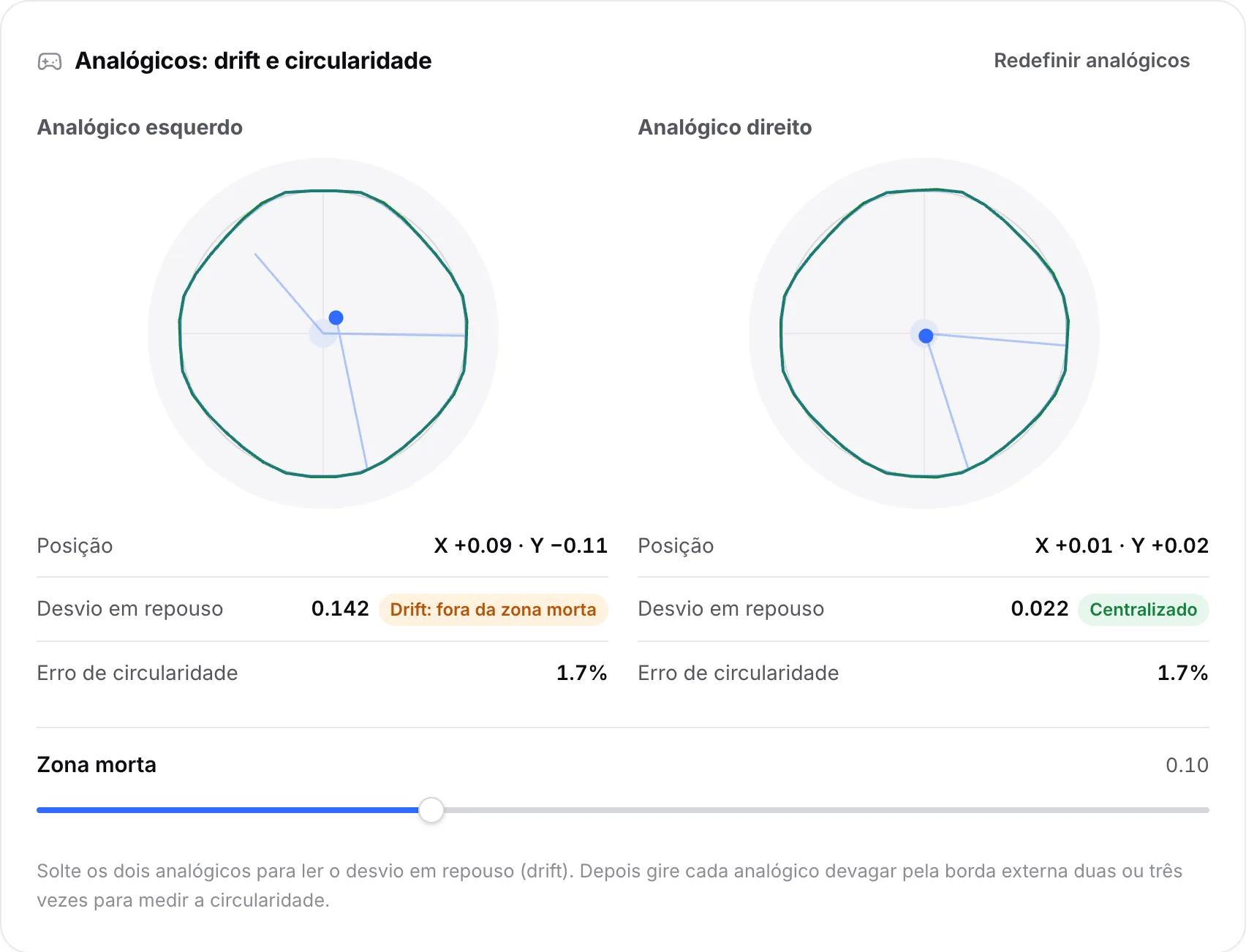 Os contornos dos dois analógicos depois de girar: o analógico esquerdo repousa em 0,142 e está marcado “Drift: fora da zona morta”, o direito está centralizado