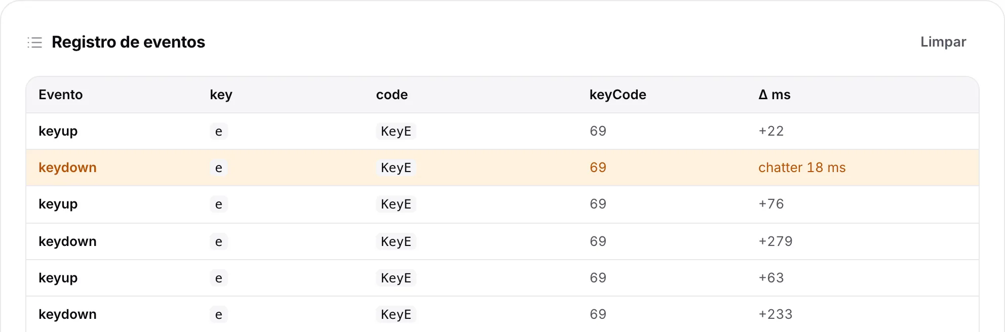 O registro de eventos com uma linha keydown laranja para a tecla E marcada como chatter