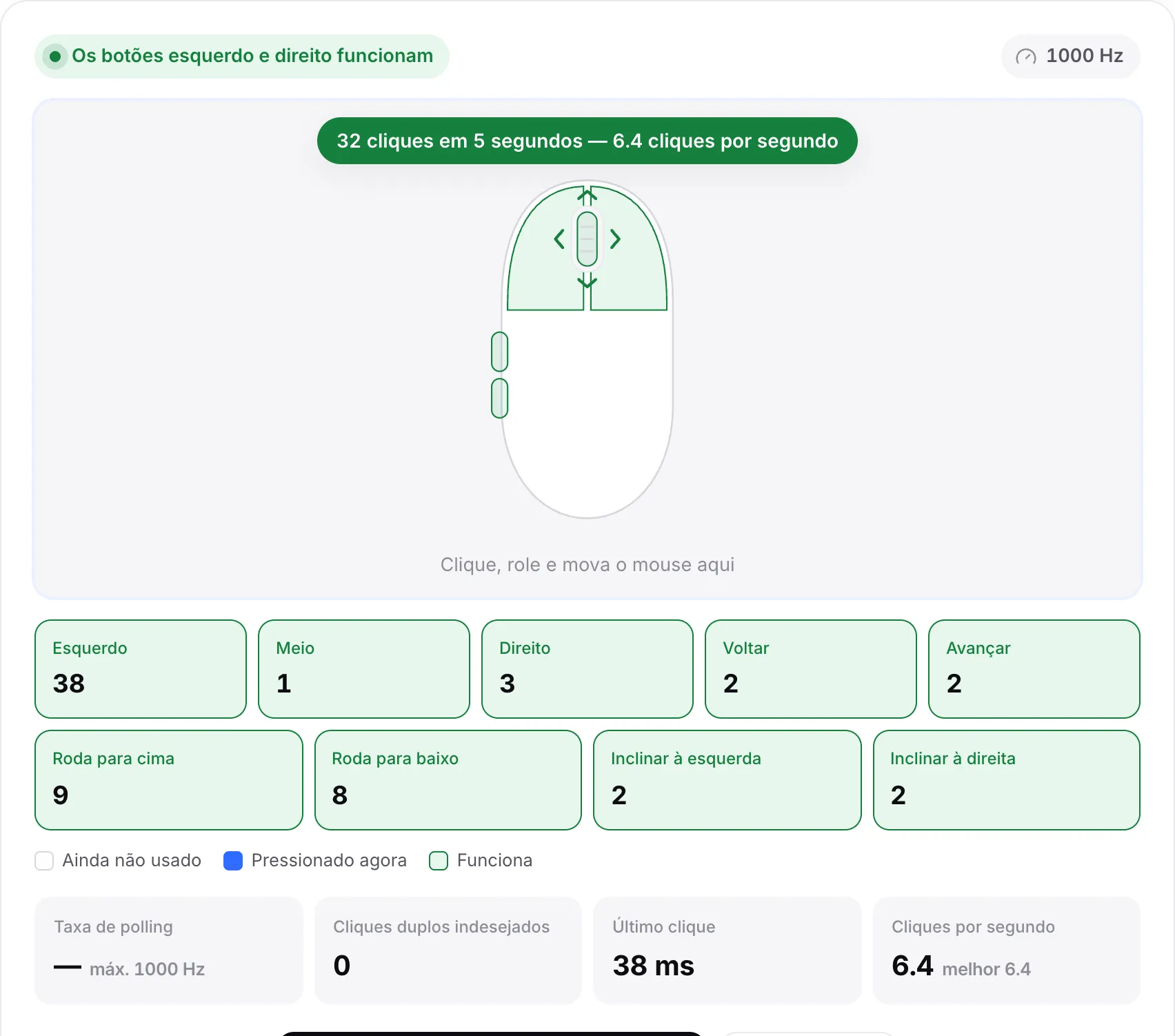 O resultado do teste de velocidade de clique mostrado sobre a área de teste, com os cliques por segundo nas leituras ao vivo abaixo