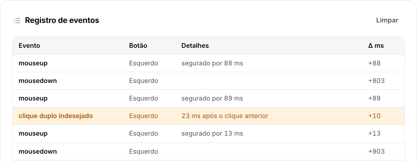 O registro de eventos com uma linha laranja “clique duplo indesejado” para o botão esquerdo, alguns milissegundos depois do clique anterior
