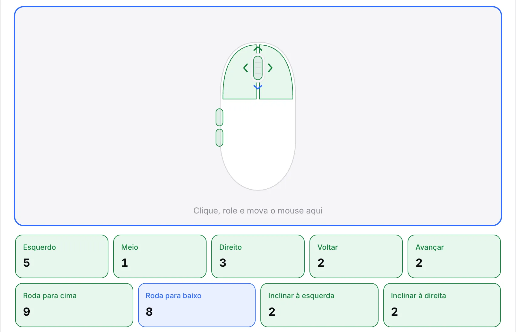 As setas da roda no desenho do mouse acesas, com contadores para roda para cima, roda para baixo, inclinar à esquerda e inclinar à direita