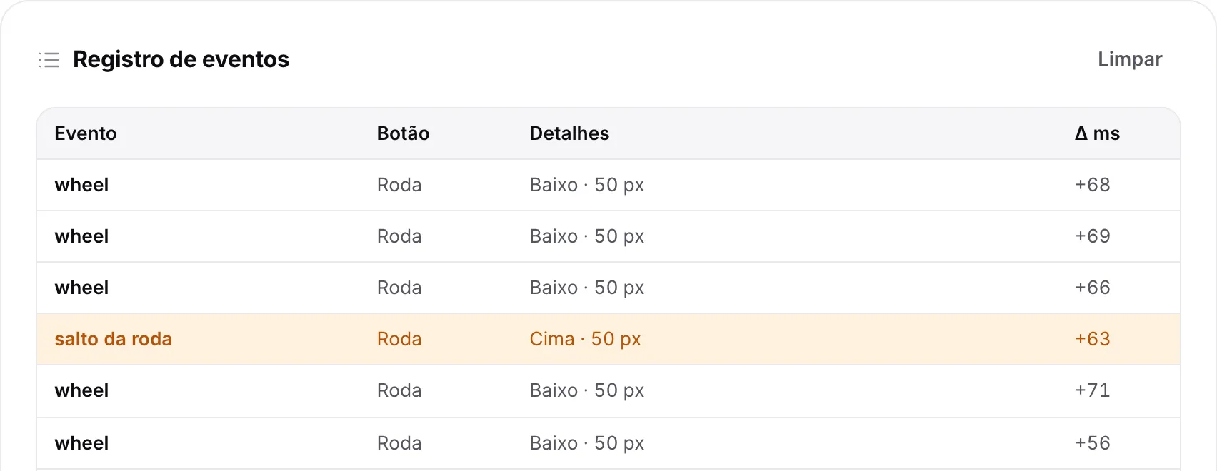 O registro de eventos com uma linha laranja “salto da roda”: um passo para cima no meio de uma rolagem rápida para baixo