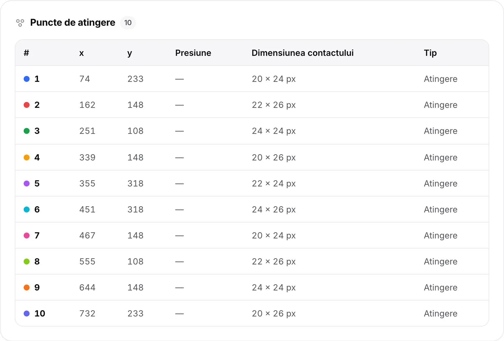 Tabelul Puncte de atingere pe o tabletă, cu zece rânduri, câte unul pentru fiecare deget, afișând numărul, poziția x și y, presiunea, dimensiunea contactului și tipul