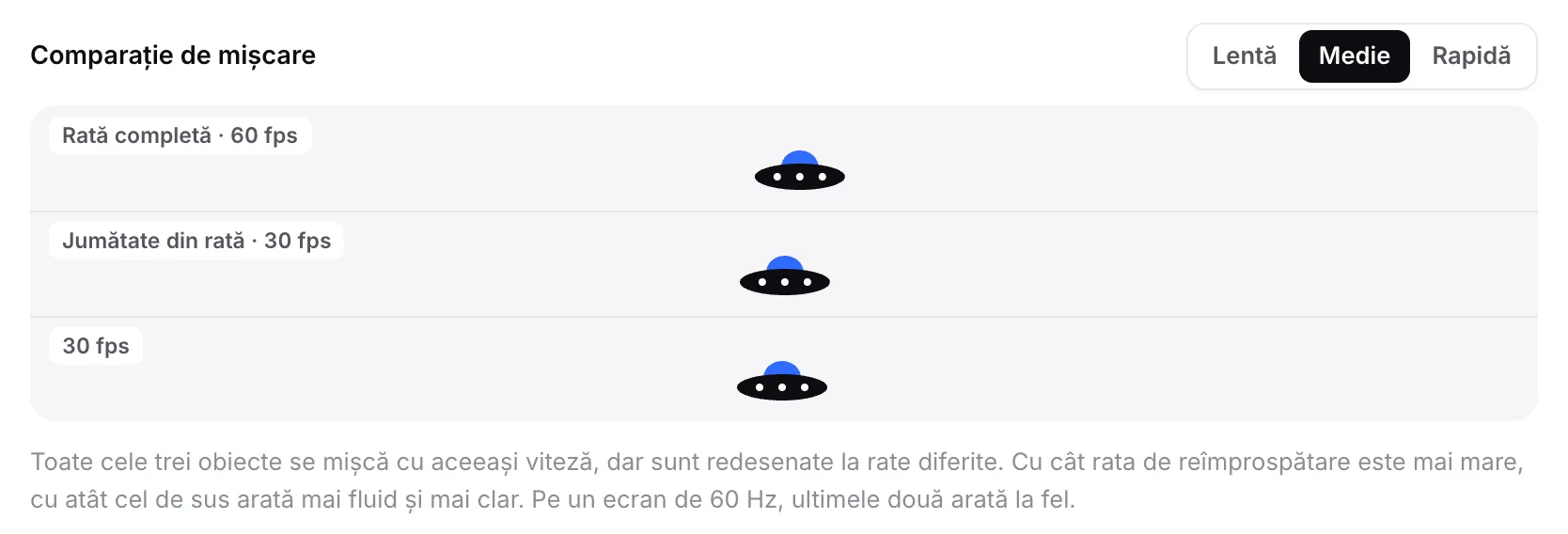 Comparația de mișcare cu trei farfurii zburătoare în culoare etichetate Rată completă · 60 fps, Jumătate din rată · 30 fps și 30 fps