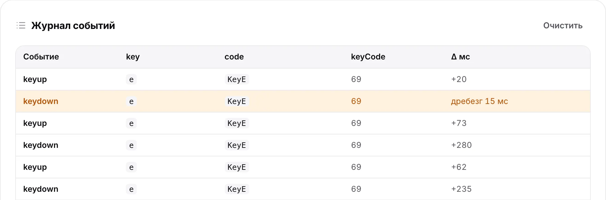 Журнал событий с оранжевой строкой keydown для клавиши E, помеченной как дребезг