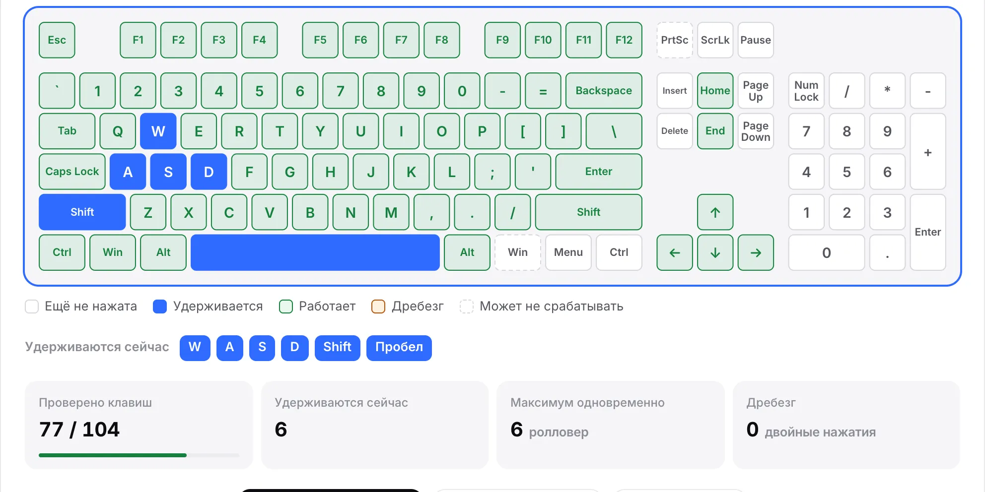 W, A, S, D, Shift и пробел удерживаются вместе: все шесть клавиш синие, перечислены в «Удерживаются сейчас», а «Максимум одновременно» показывает 6