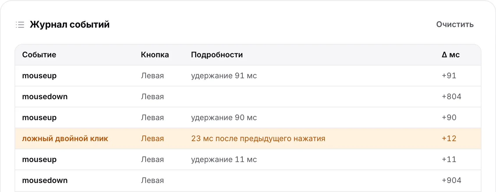 Журнал событий с оранжевой строкой «ложный двойной клик» для левой кнопки через несколько миллисекунд после предыдущего нажатия