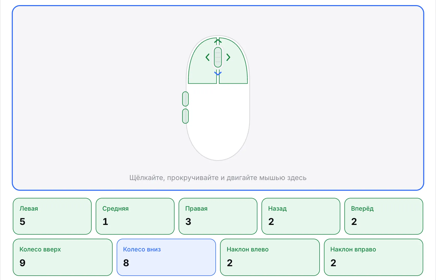 Стрелки колеса на рисунке мыши подсвечены, есть счётчики «Колесо вверх», «Колесо вниз», «Наклон влево» и «Наклон вправо»