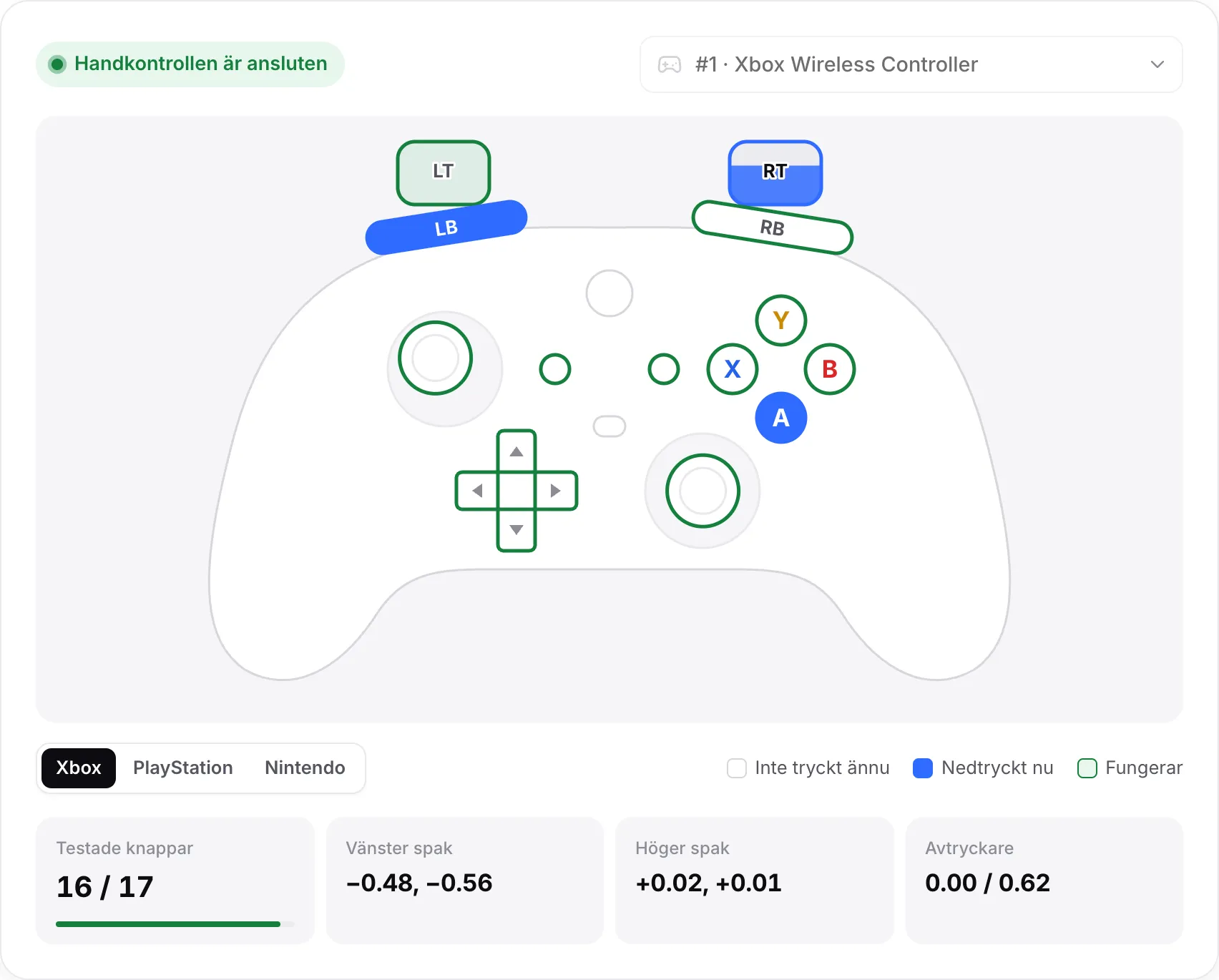 Ett diagram över en Xbox-handkontroll med de flesta knappar gröna, A och LB nedtryckta i blått, höger avtryckare indragen till 0,62 och Testade knappar på 16 av 17