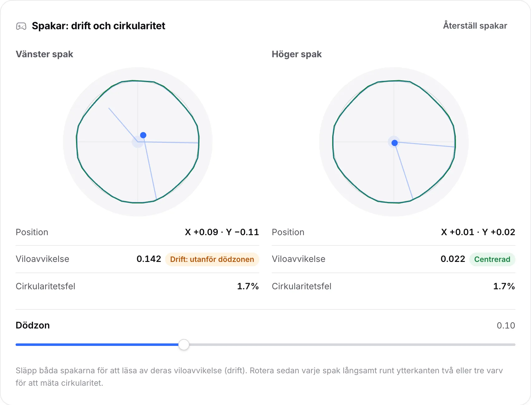 Båda spakarnas konturer efter rotation: vänster spak vilar på 0,142 och är markerad ”Drift: utanför dödzonen”, höger spak är centrerad