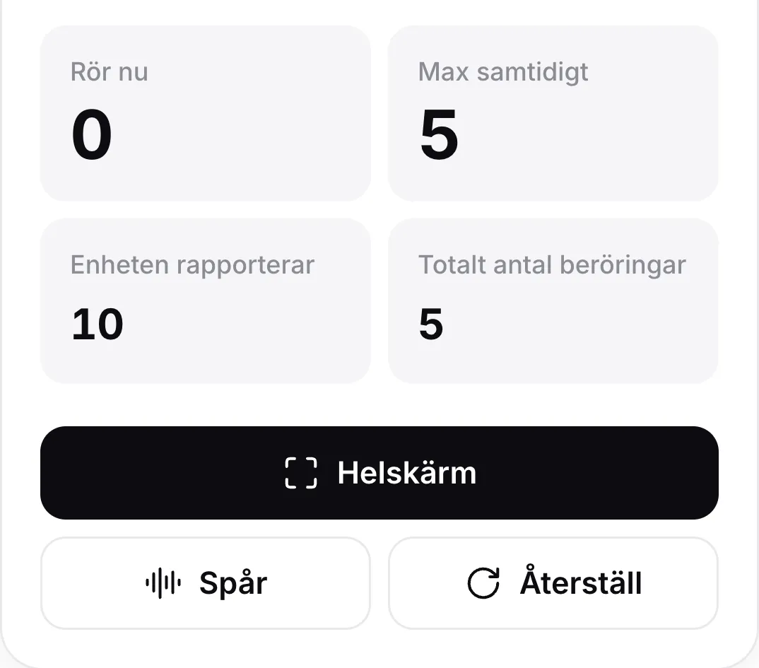Räknarna efter att alla fingrar lyfts: Rör nu 0, Max samtidigt 5, Enheten rapporterar 10 och Totalt antal beröringar 5, ovanför knapparna Helskärm, Spår och Återställ