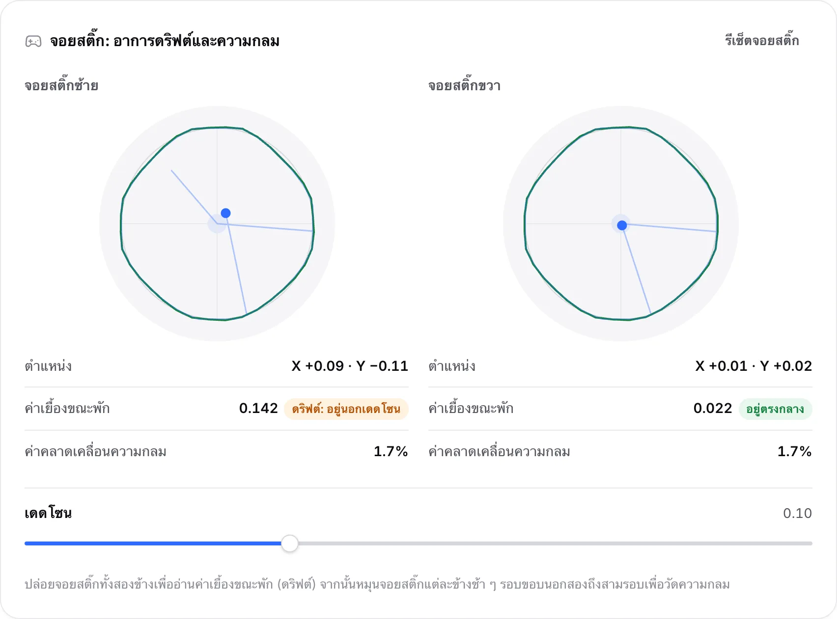 โครงร่างของจอยสติ๊กทั้งสองหลังหมุน: จอยสติ๊กซ้ายพักที่ 0.142 และถูกทำเครื่องหมาย “ดริฟต์: อยู่นอกเดดโซน” จอยสติ๊กขวาอยู่ตรงกลาง