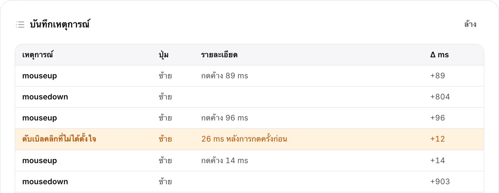 บันทึกเหตุการณ์ที่มีแถวสีส้ม “ดับเบิลคลิกที่ไม่ได้ตั้งใจ” ของปุ่มซ้าย หลังการกดครั้งก่อนไม่กี่มิลลิวินาที