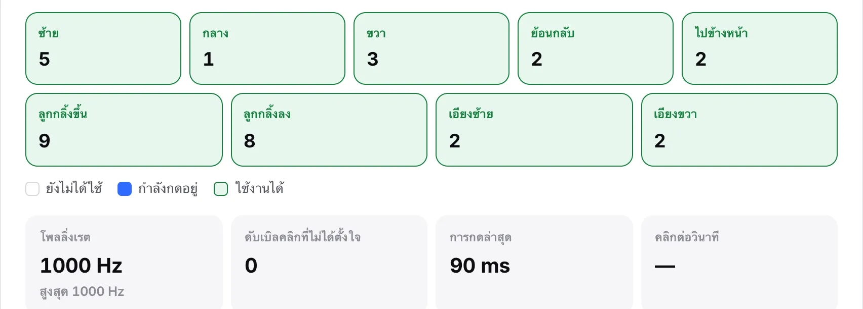 ค่าที่อ่านได้แบบสดที่มีโพลลิ่งเรต 1000 Hz และค่าสูงสุด 1000 Hz