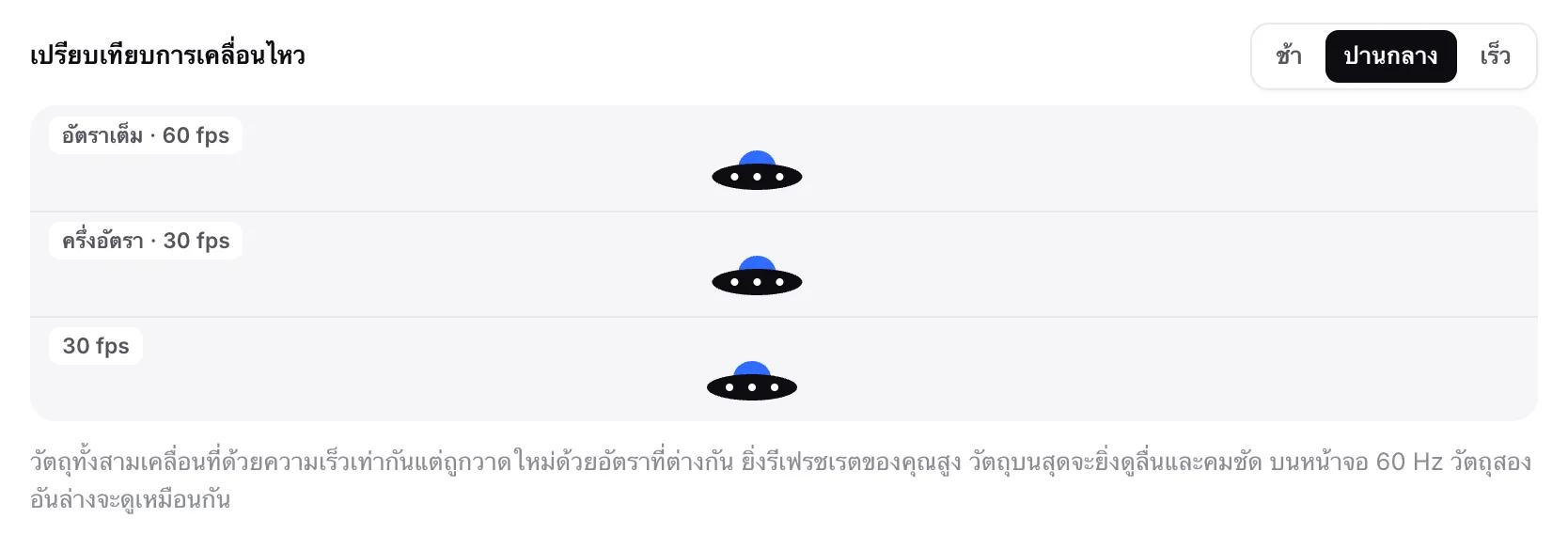 การเปรียบเทียบการเคลื่อนไหวที่มีจานบินสามลำในช่องที่ระบุ อัตราเต็ม · 60 fps, ครึ่งอัตรา · 30 fps และ 30 fps