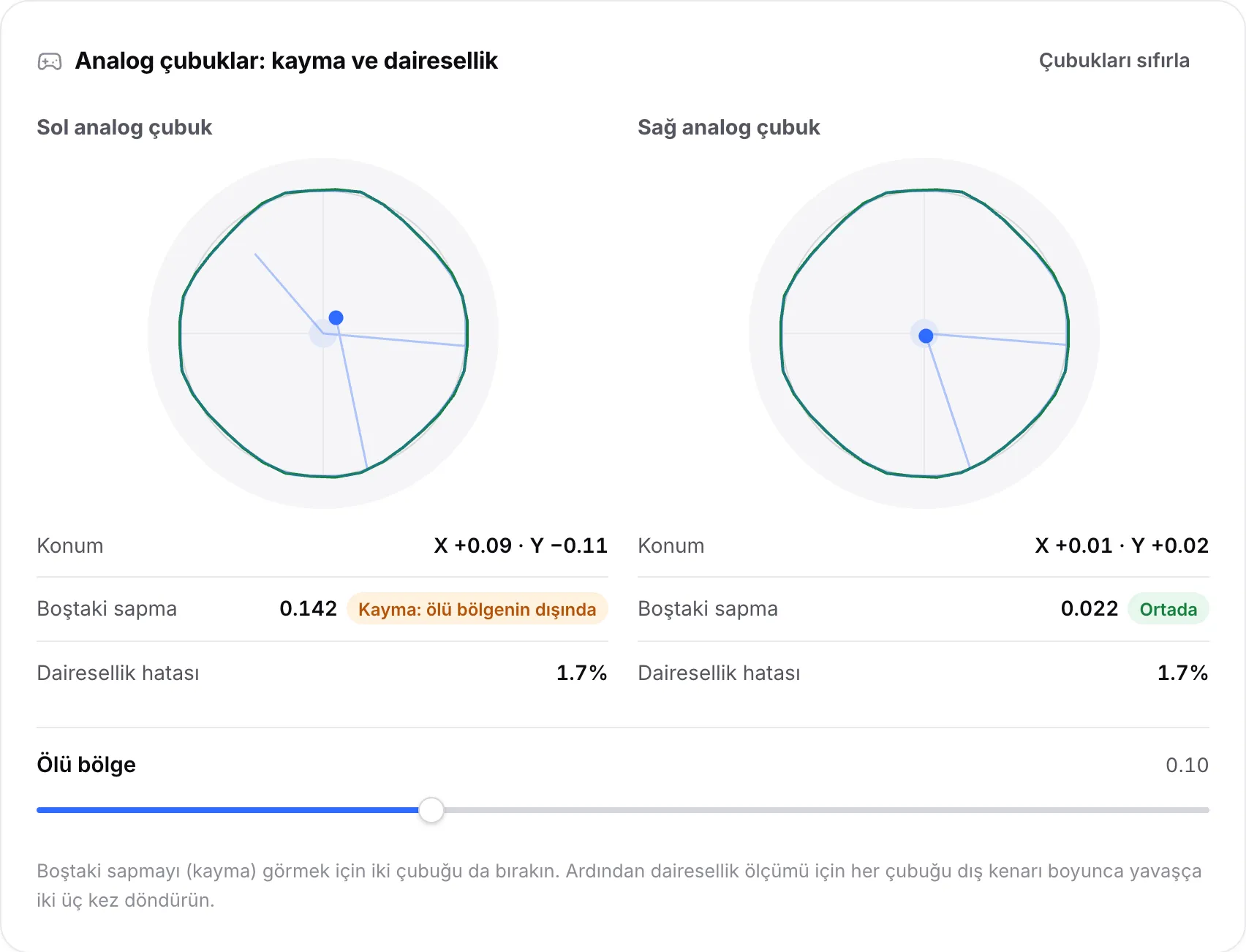 Döndürdükten sonra iki çubuğun anahatları: sol çubuk 0,142’de duruyor ve “Kayma: ölü bölgenin dışında” işaretli, sağ çubuk ortada