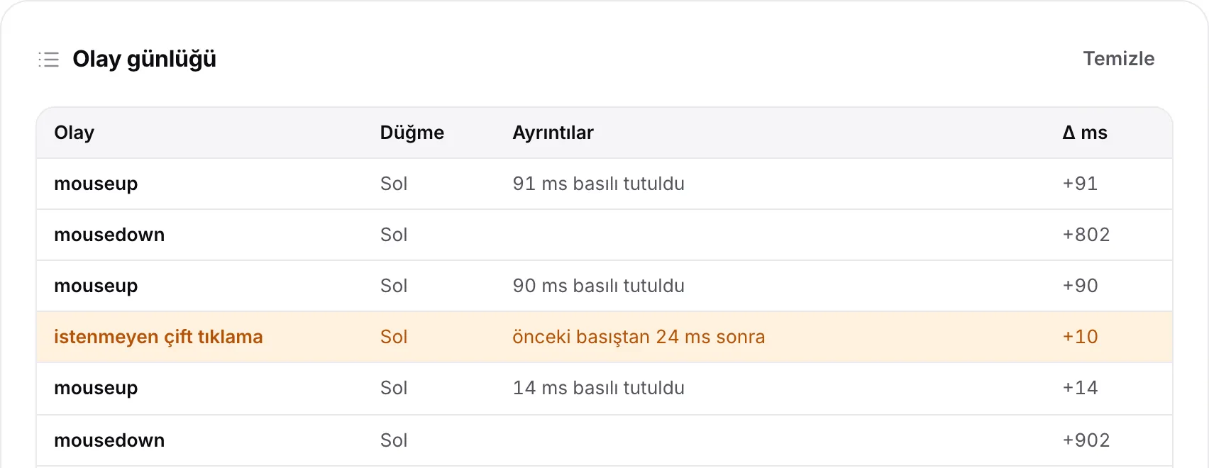 Sol düğme için önceki basıştan birkaç milisaniye sonra turuncu “istenmeyen çift tıklama” satırı olan olay günlüğü