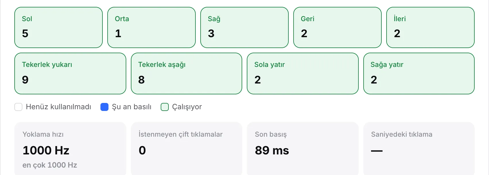 1000 Hz yoklama hızı ve en çok 1000 Hz gösteren canlı okumalar