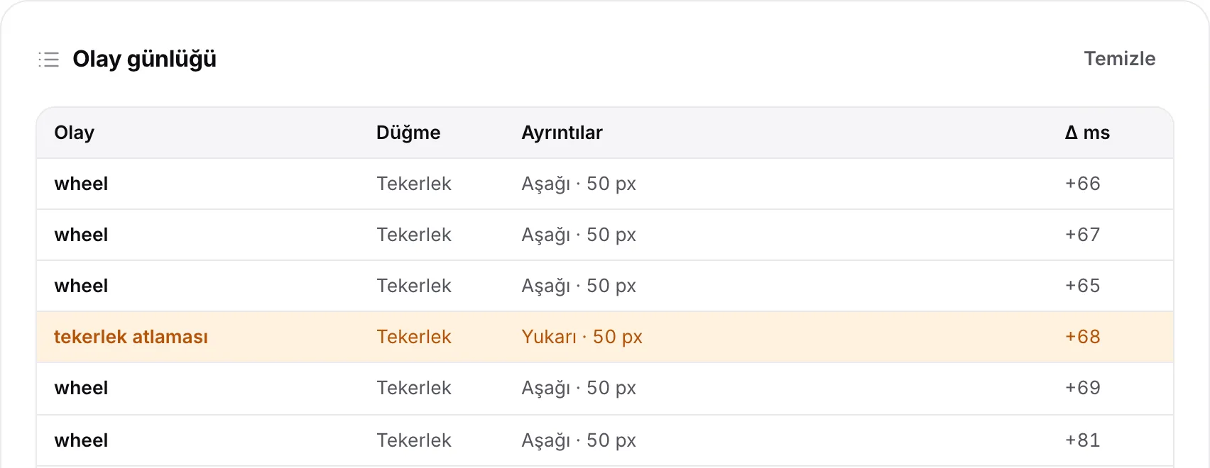 Turuncu “tekerlek atlaması” satırı olan olay günlüğü: hızlı bir aşağı kaydırmanın ortasında bir adım yukarı