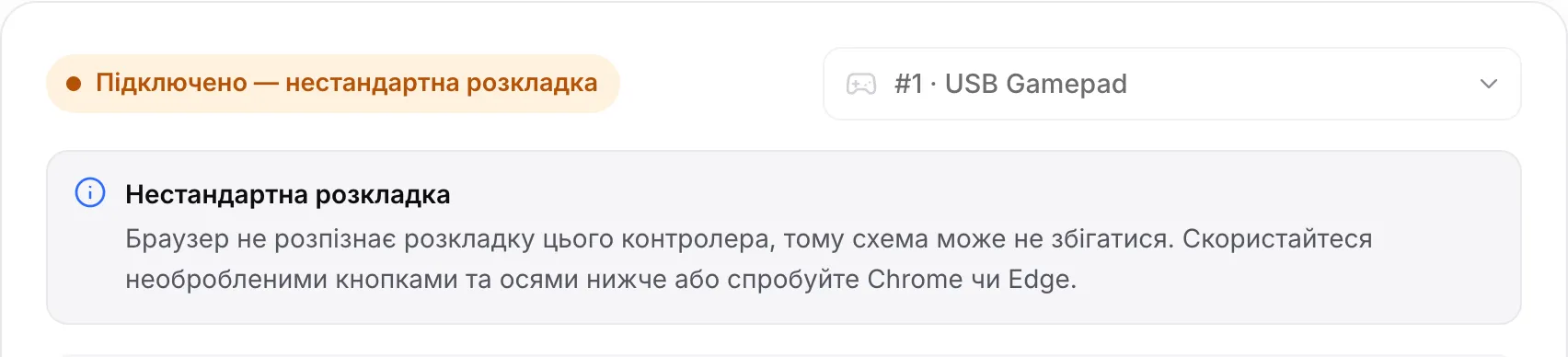 Тест показує USB Gamepad з помаранчевим станом «Підключено — нестандартна розкладка» і порадою скористатися необробленими значеннями