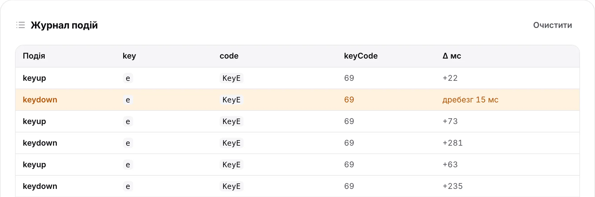 Журнал подій з оранжевим рядком keydown для клавіші E, позначеним як дребезг