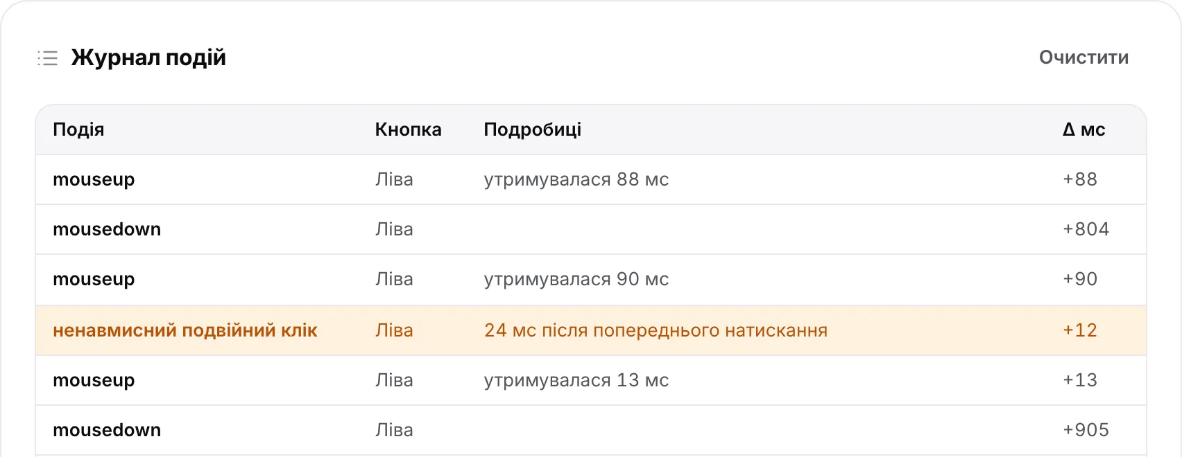 Журнал подій з помаранчевим рядком «ненавмисний подвійний клік» для лівої кнопки через кілька мілісекунд після попереднього натискання
