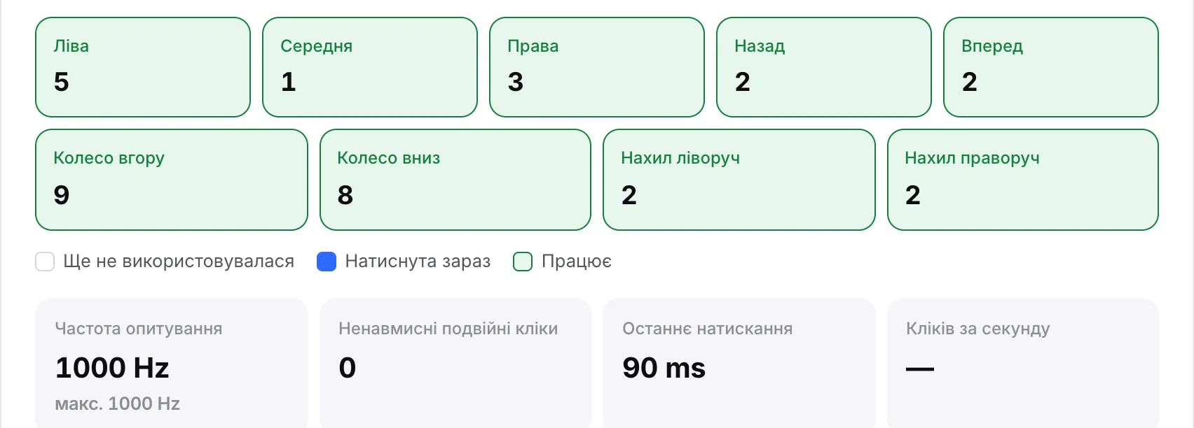 Показники наживо: частота опитування 1000 Hz, максимум 1000 Hz