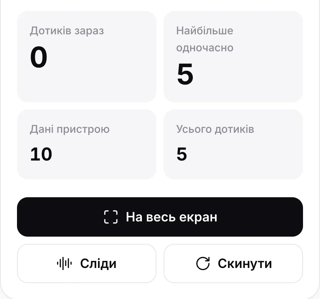 Лічильники після того, як усі пальці піднято: «Дотиків зараз» 0, «Найбільше одночасно» 5, «Дані пристрою» 10 та «Усього дотиків» 5, над кнопками «На весь екран», «Сліди» та «Скинути»