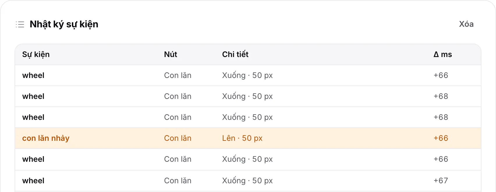 Nhật ký sự kiện với một hàng “con lăn nhảy” màu cam: một bước lên giữa lúc cuộn nhanh xuống