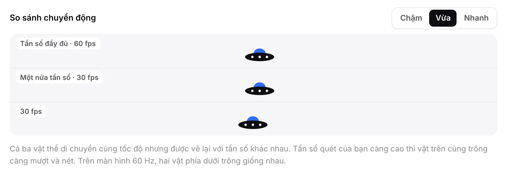 So sánh chuyển động với ba đĩa bay trong các làn được gắn nhãn Tần số đầy đủ · 60 fps, Một nửa tần số · 30 fps và 30 fps