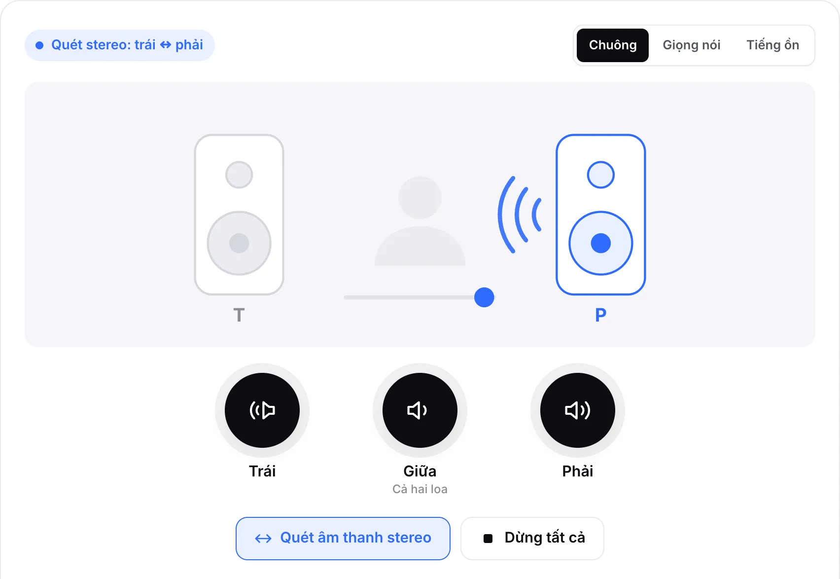 Quét stereo đang chạy, với chấm di chuyển về phía loa phải đang sáng