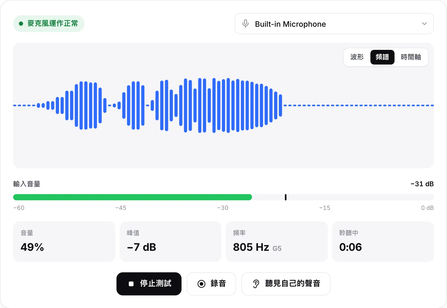 頻譜檢視中的麥克風測試，長條在動、輸入音量為 −23 dB，並顯示綠色狀態「麥克風運作正常」