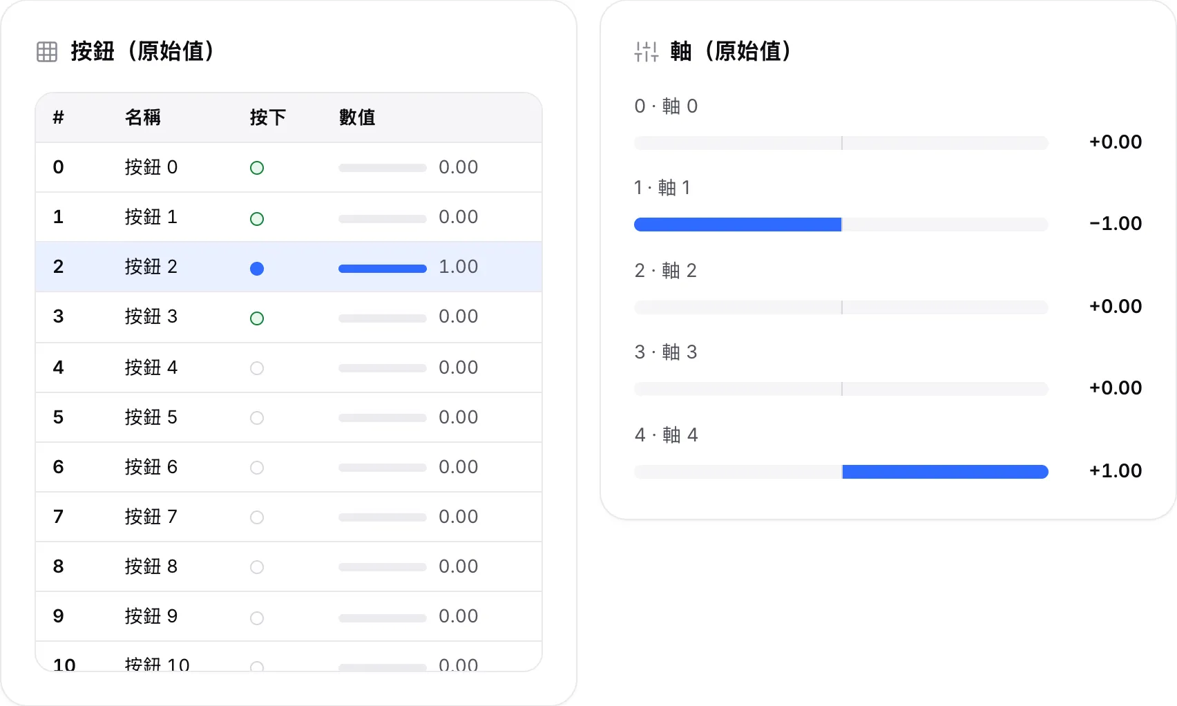 原始資料表：按鈕 2 已按下，數值為 1.00，軸 1 為 −1.00，軸 4 為 +1.00