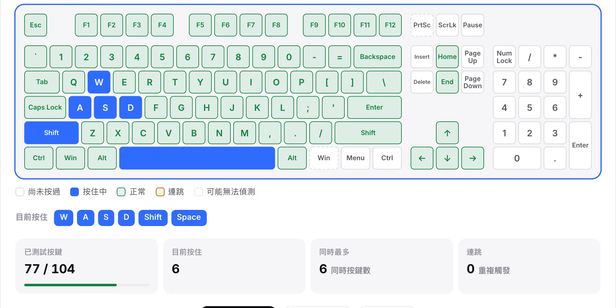 W、A、S、D、Shift 與空白鍵同時按住：六個按鍵都是藍色，並列在「目前按住」下方，「同時最多」顯示 6